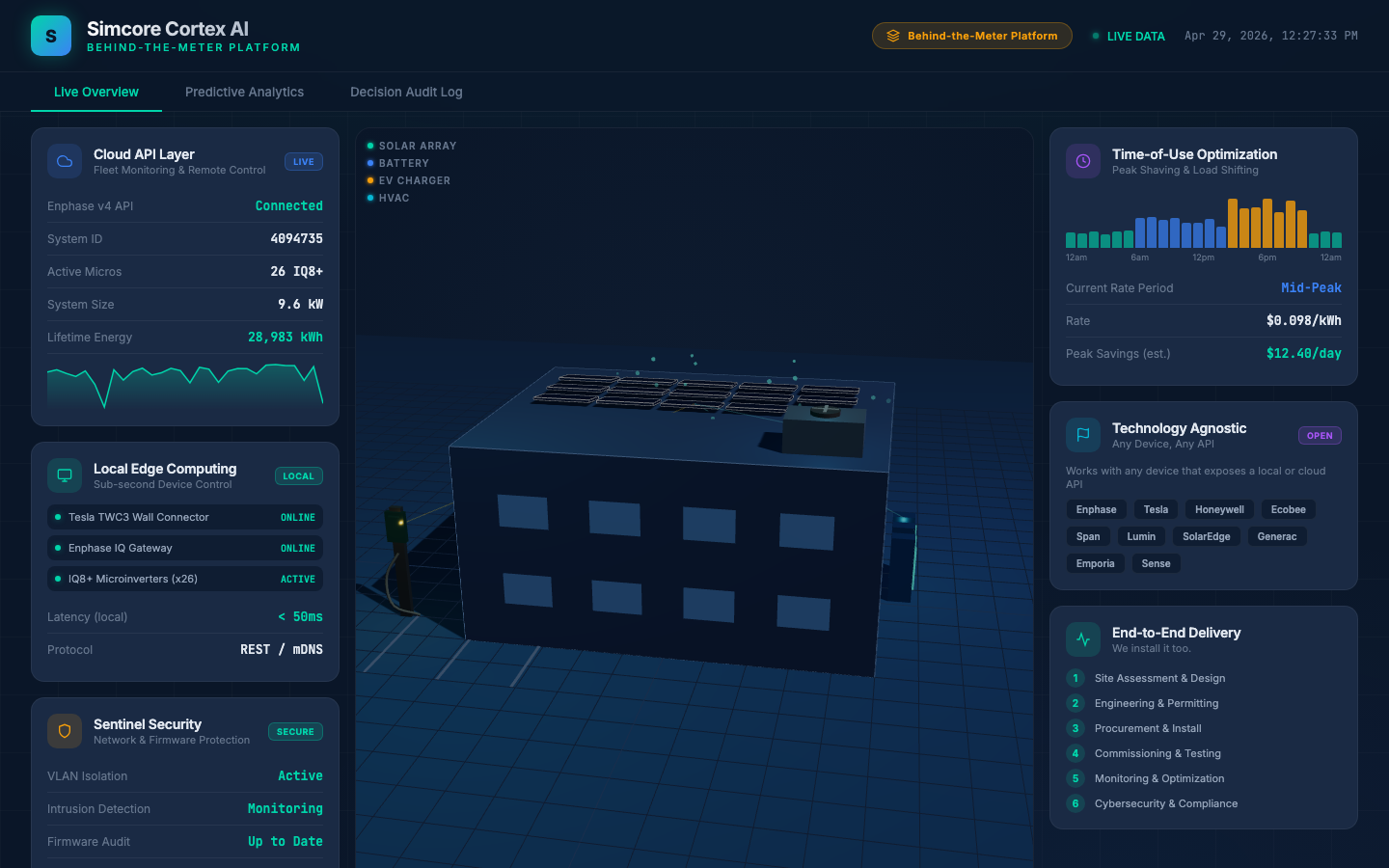 Simcore Cortex AI — Live Overview Dashboard showing unified energy monitoring across solar, battery, EV, and smart loads